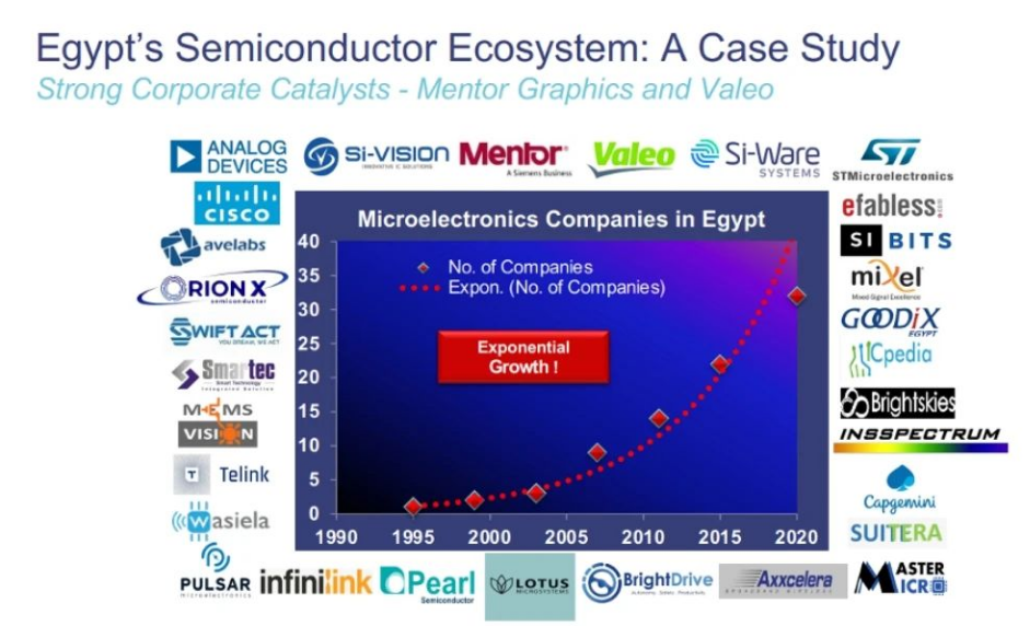 VIHO NEWS PICTURES- Egypt's semiconductor.png