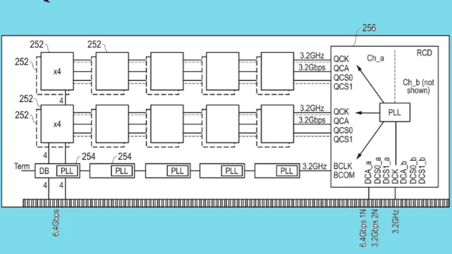 VIHO INTERNATIONAL NEWS - 12.8Gbps.png