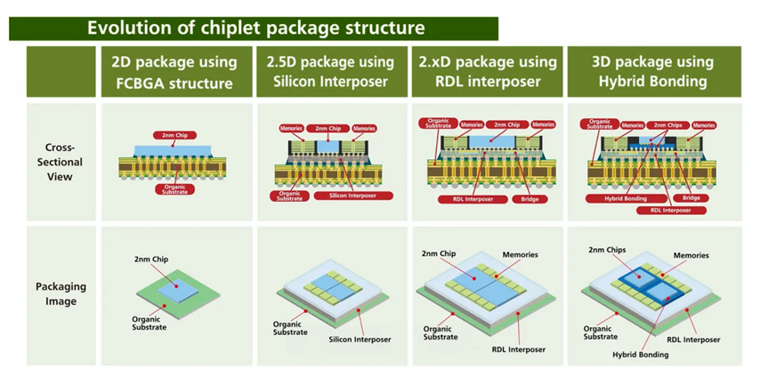 VIHO INTERNATIONAL NEWS - Evolution of chiplet.png