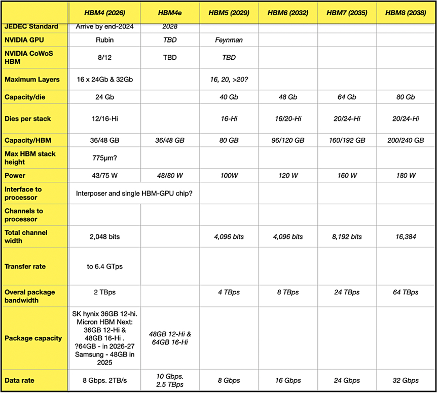 VIHO INTERNATIONAL NEWS - Next-generation HBM 3.png