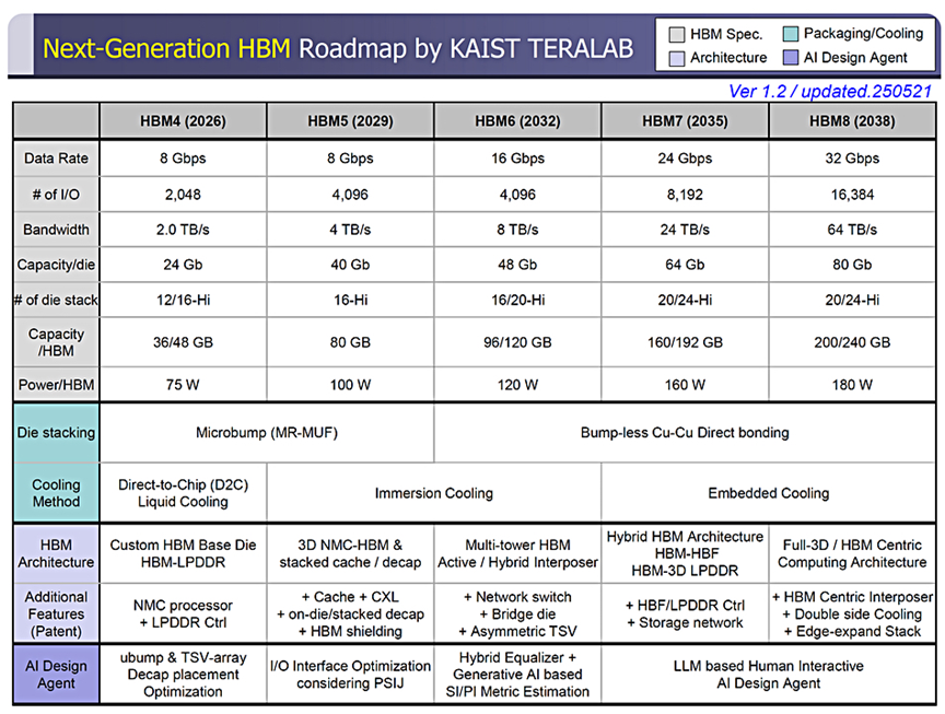 VIHO INTERNATIONAL NEWS - Next-generation HBM.png