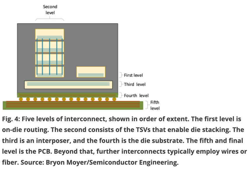 VIHO INTERNATIONAL NEWS - _ Stacked chips 2.png