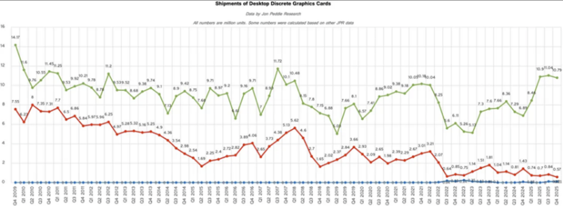 VIHO INTERNATIONAL NEWS - Nvidia's GPU 7.png
