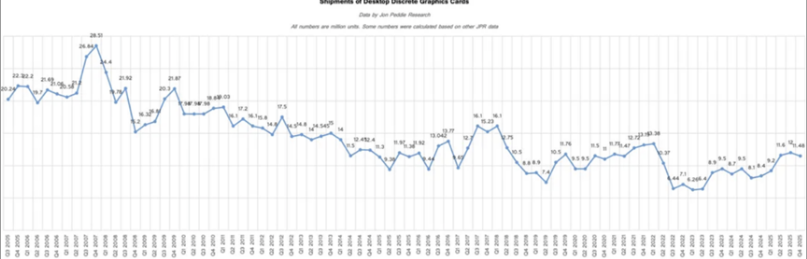 VIHO INTERNATIONAL NEWS - Nvidia's GPU 2.png