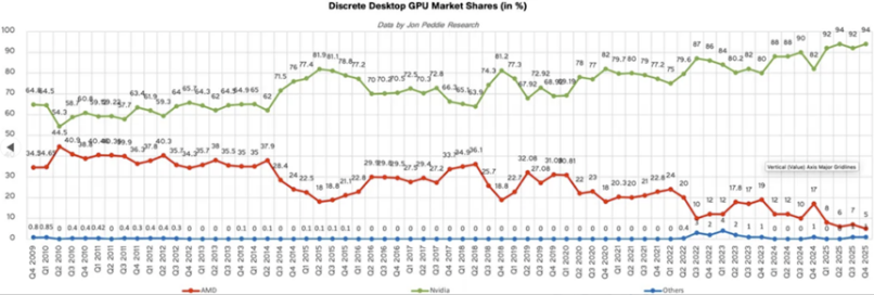 VIHO INTERNATIONAL NEWS - Nvidia's GPU 6.png