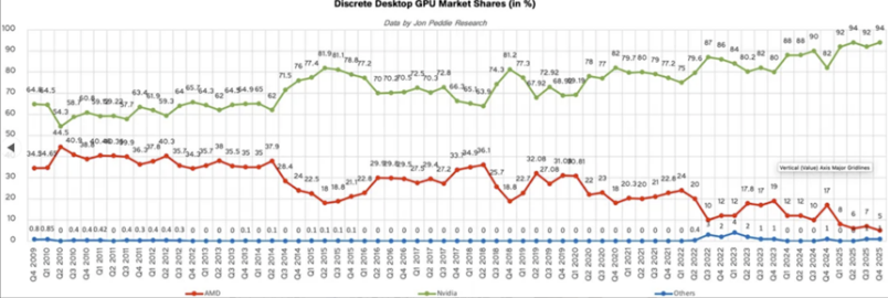 VIHO INTERNATIONAL NEWS - Nvidia's GPU 4.png