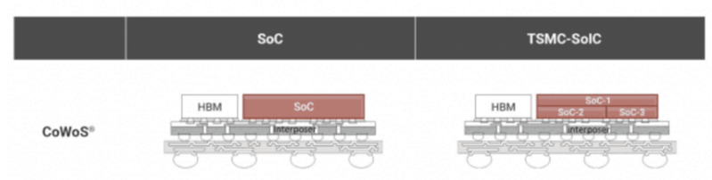 VIHO INTERNATIONAL NEWS - SoC and TSMC.png