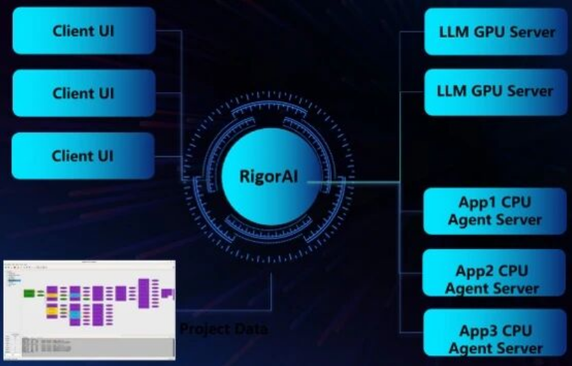 VIHO INTERNATIONAL NEWS - _ RigorAI system.png